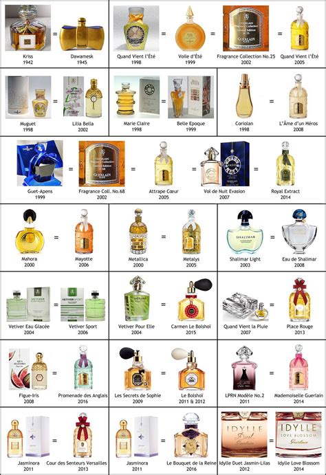 perfume names list a-z